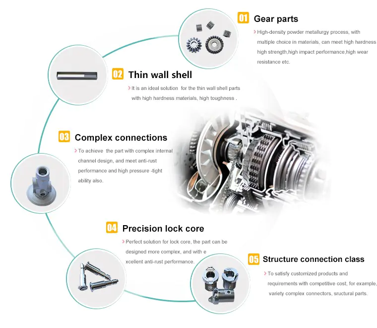 Havacılık ve Savunma