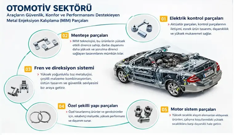 Otomotiv Endüstrisi