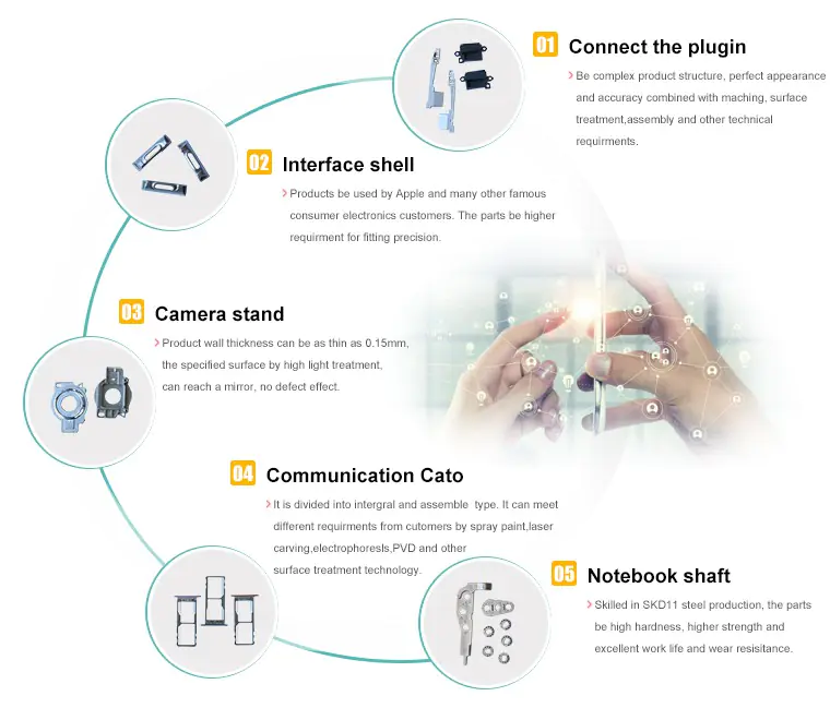 Tüketici Ürünleri